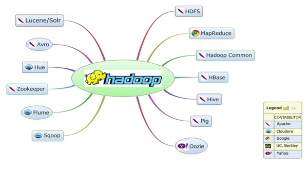 big-data-hadoop